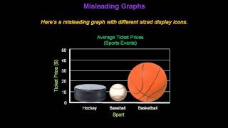 Identifying Misleading Graphs  Konst Math [upl. by Schaffer]