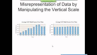 Elementary Statistics Graphical Misrepresentations of Data [upl. by Llevaj]