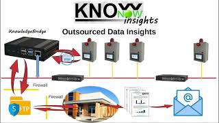 KnowNow  Step 3  Insights [upl. by Negroj]